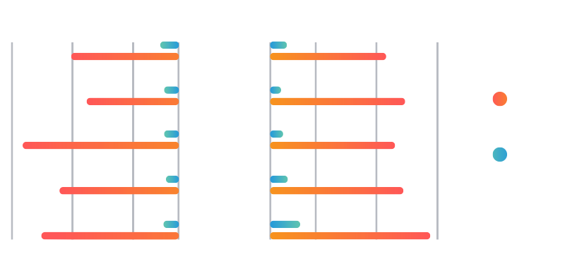 Incidents